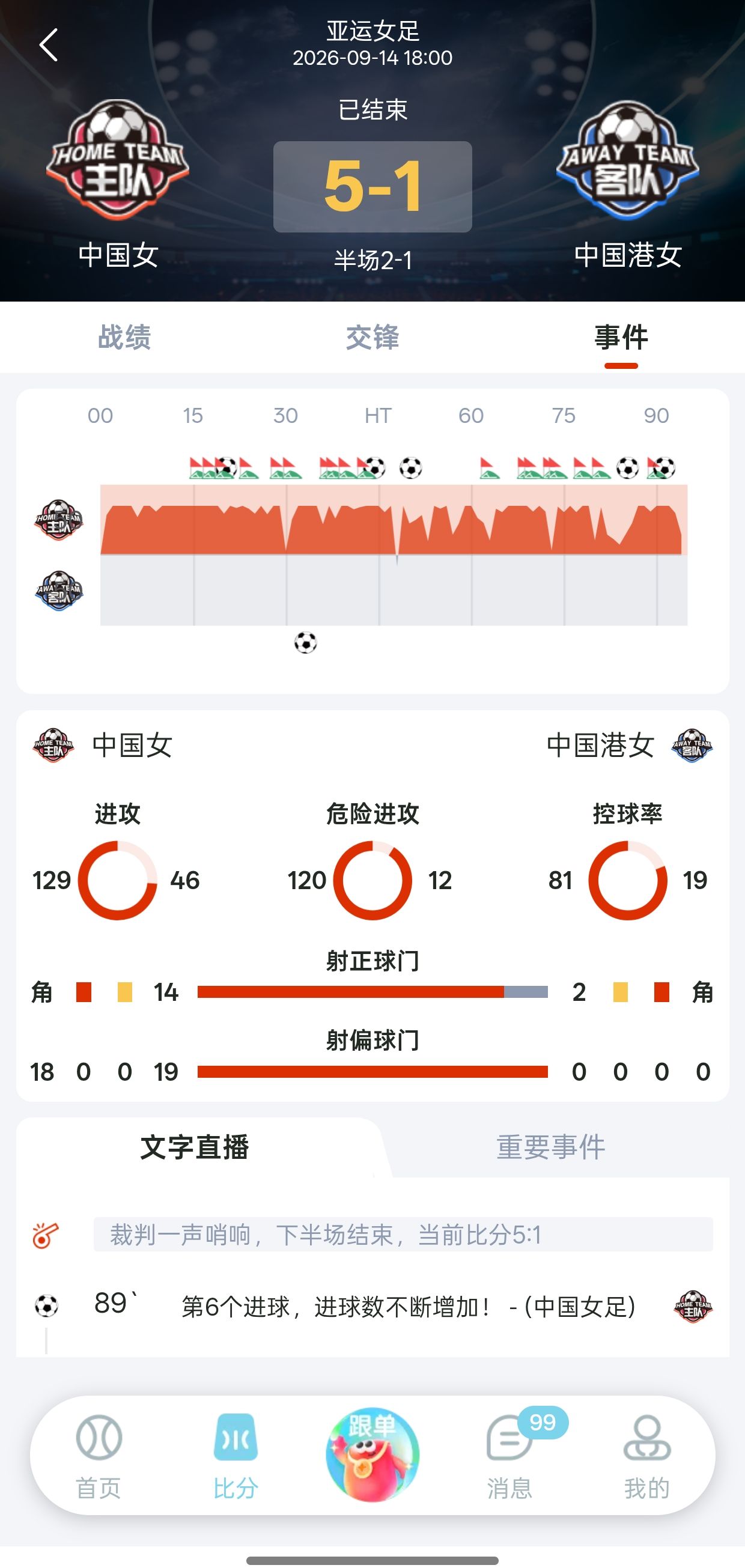 乐行助手 - 赛事详情分析